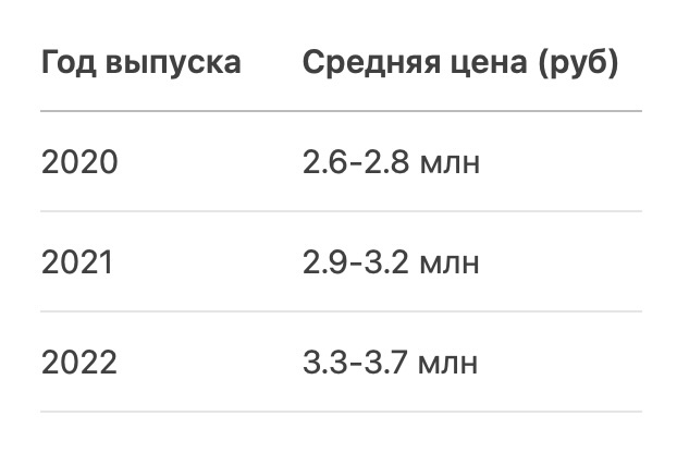 Автосалон "Автолайн" - Республика Башкортостан, город Уфа