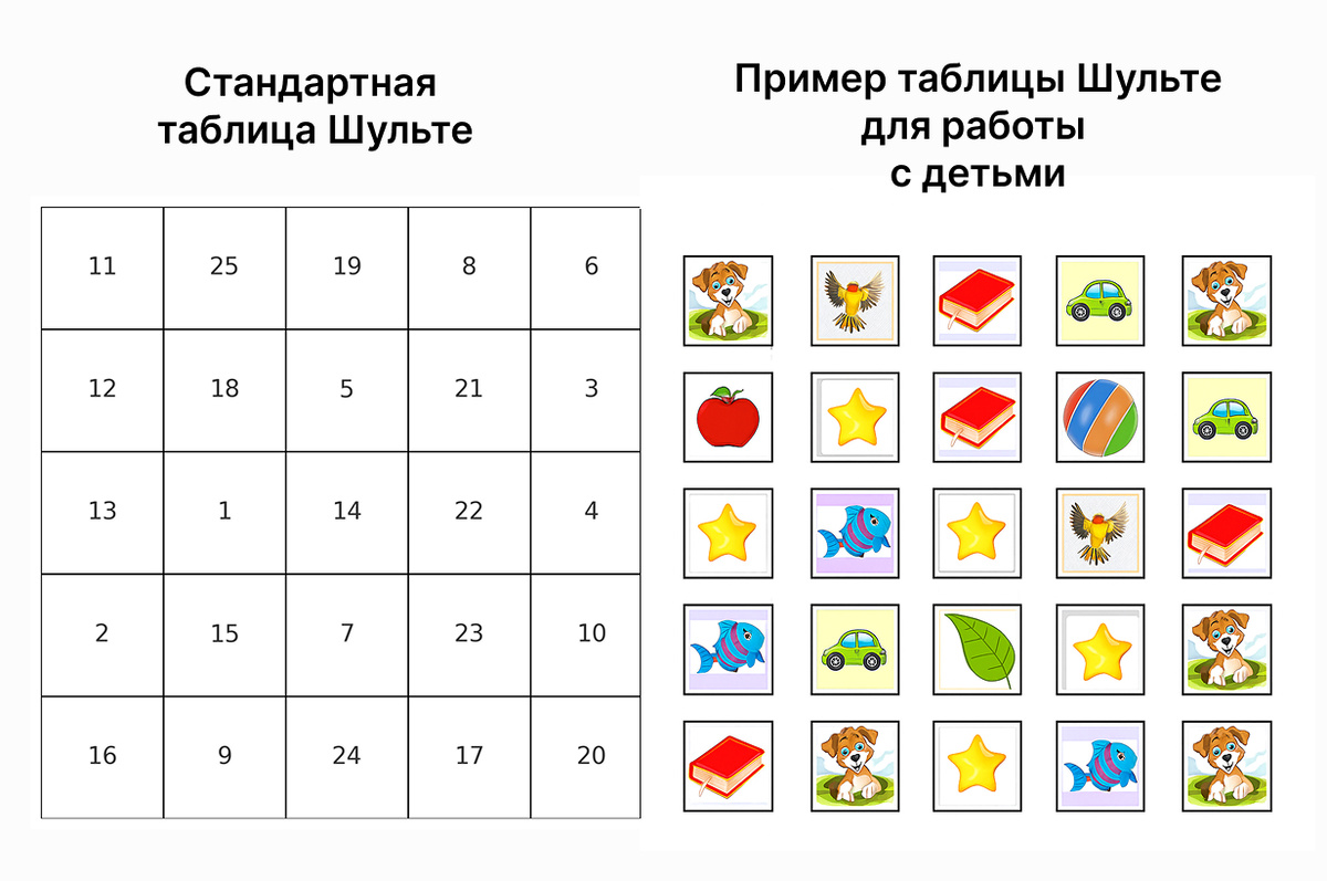    Таблица слева — классика для тренировки скорости и фокуса, справа — яркий вариант для малышей, где внимание прокачивается через игру. Источник: нейросеть