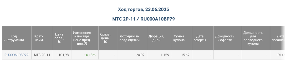 Данные с сайта МосБиржи по МТС 2Р-11.