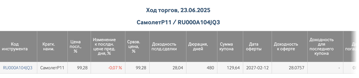 Данные с сайта МосБиржи по СамолетР11.