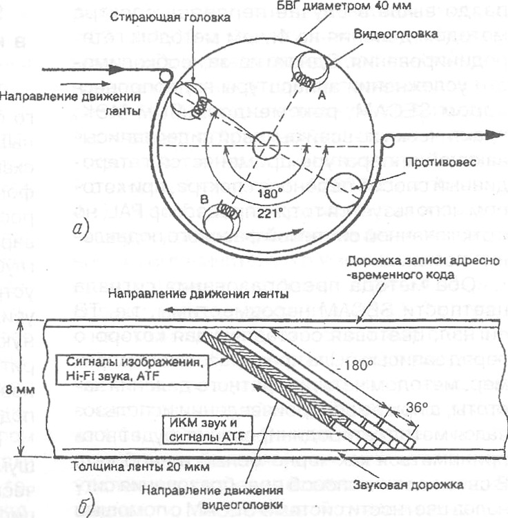 Метод поперечной записи на плёнку