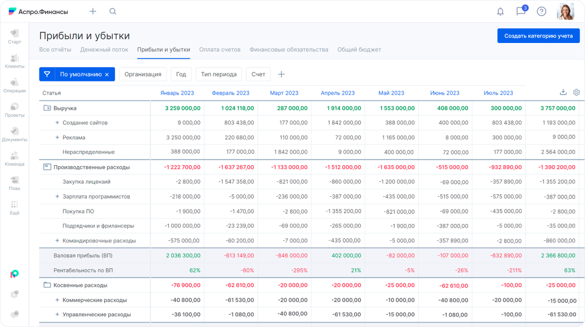 Отчет о прибылях и убытках в Аспро.Финансы