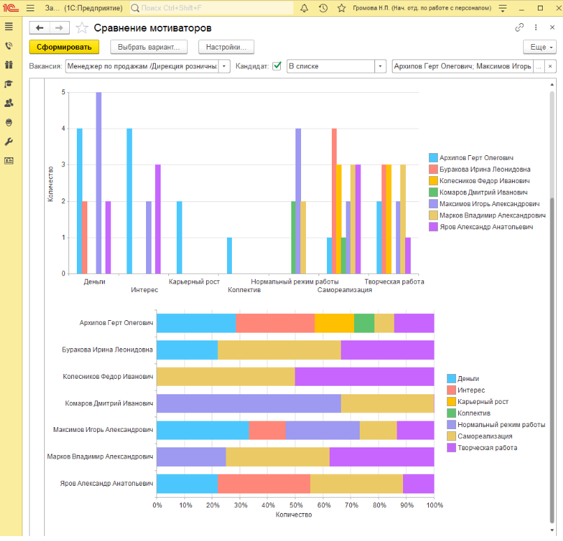 Сравнение мотиваторов в ЗУП