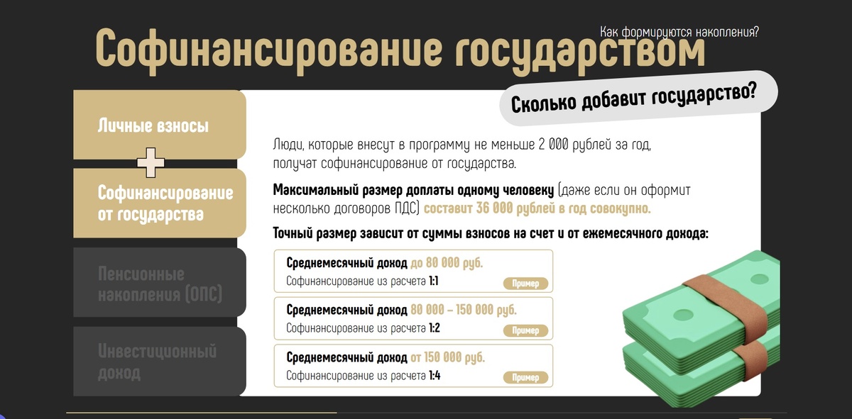 Размер софинансирования от государства зависит от размера вашего дохода