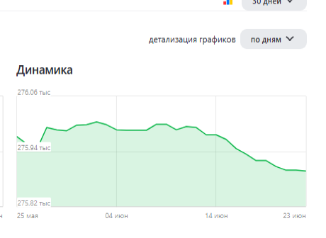 "Красивенько", правда?