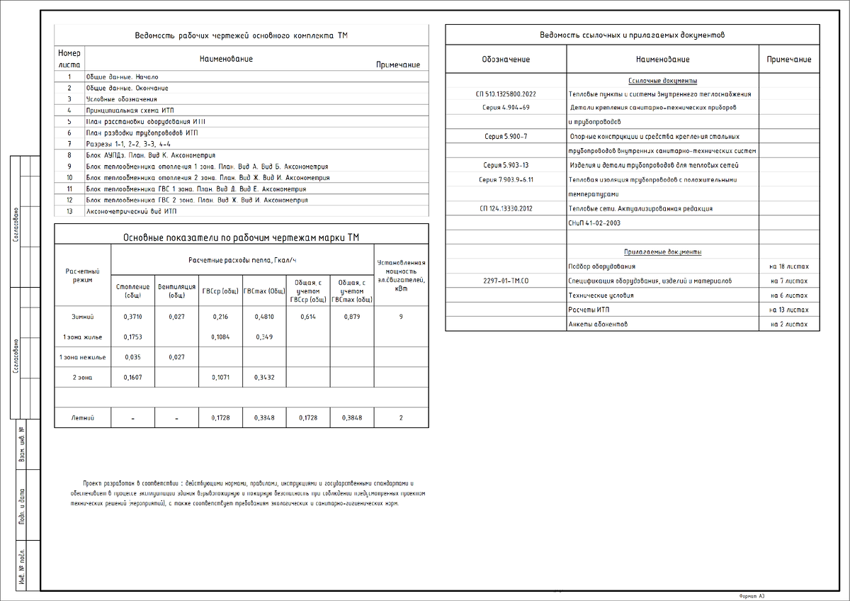 Общие данные