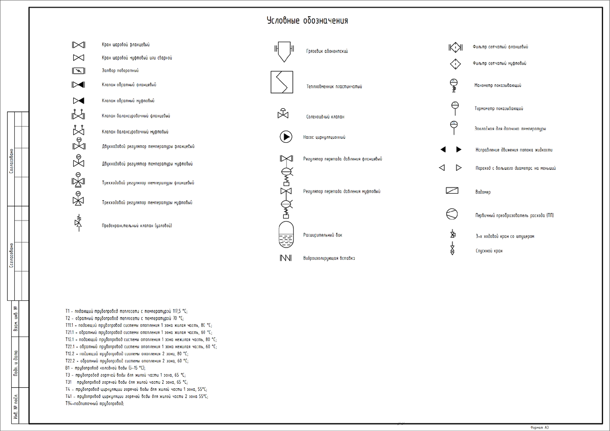 Условные обозначения