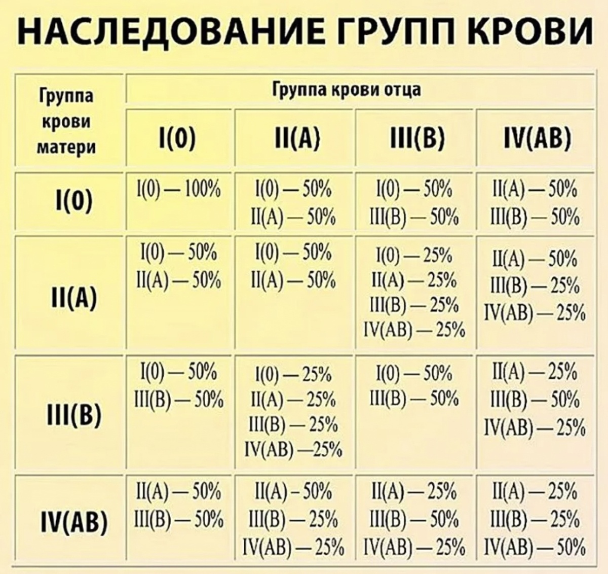 Взято с просторов Интернета