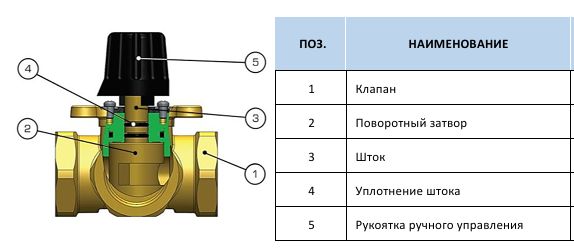 
Устройство трехходового смесительного клапана