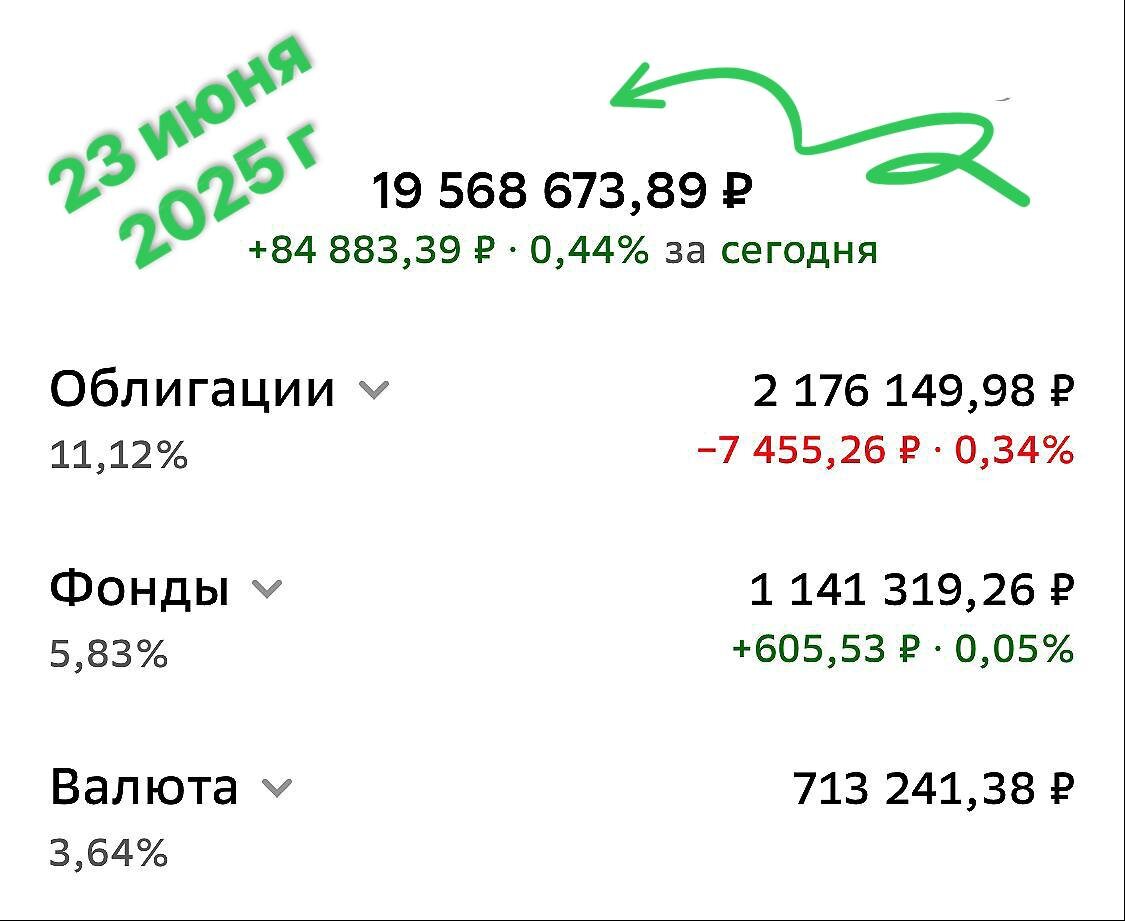Взято из личного кабинета с целью иллюстрации