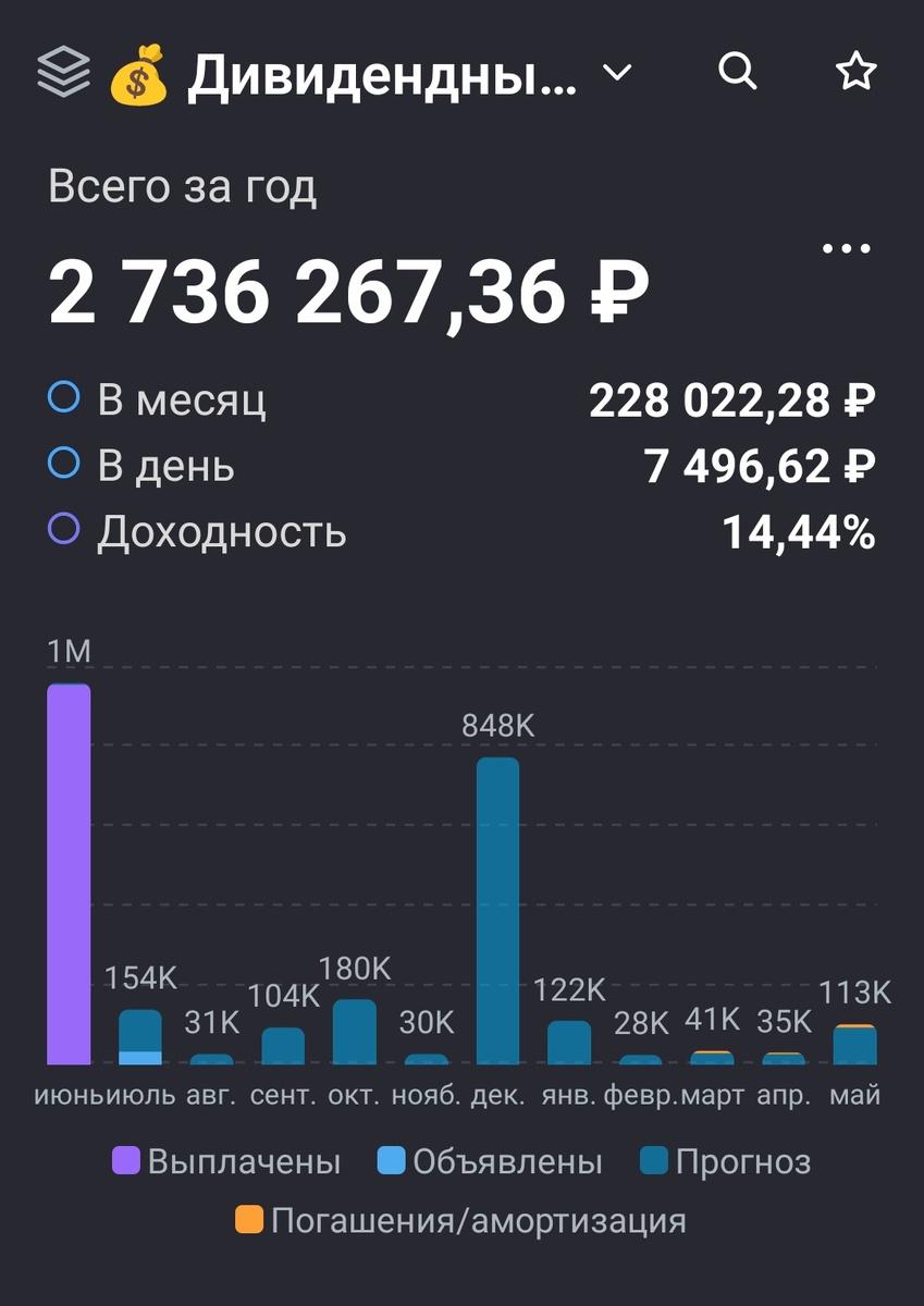 Взято из личного кабинета с целью иллюстрации