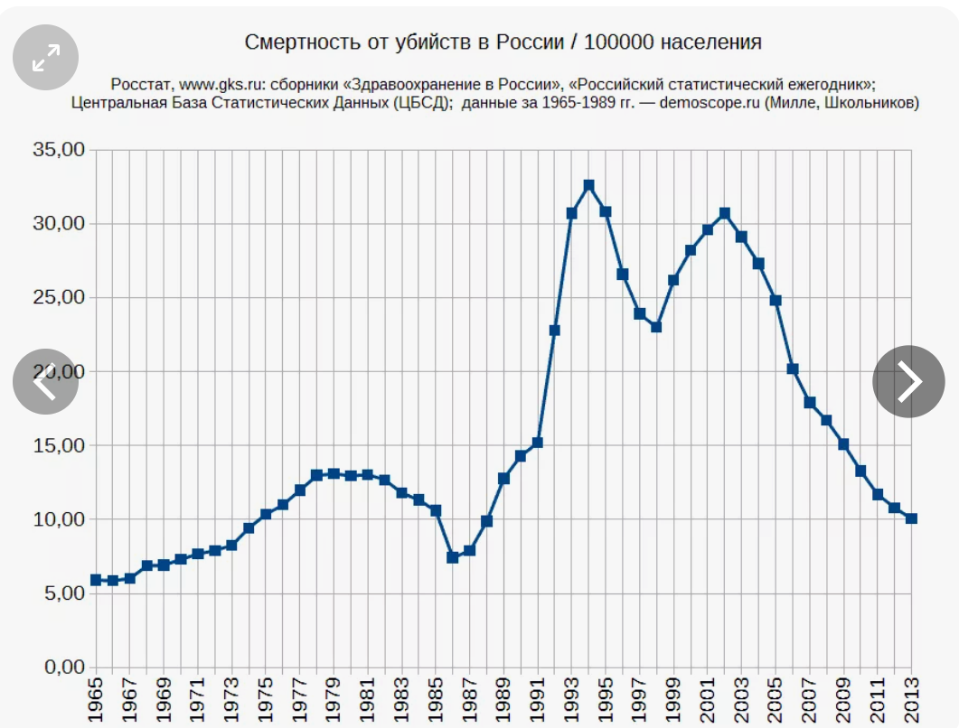 Изображение из открытых источников