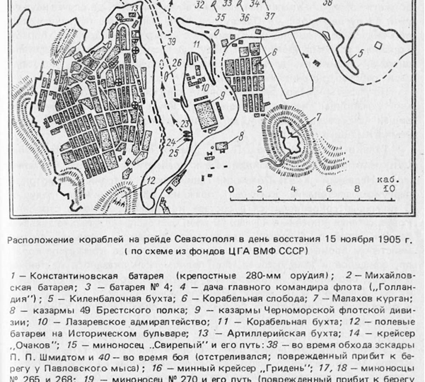 Порт-Артурская шокотерапия и "боевое" крещение Севастопольской крепости.
