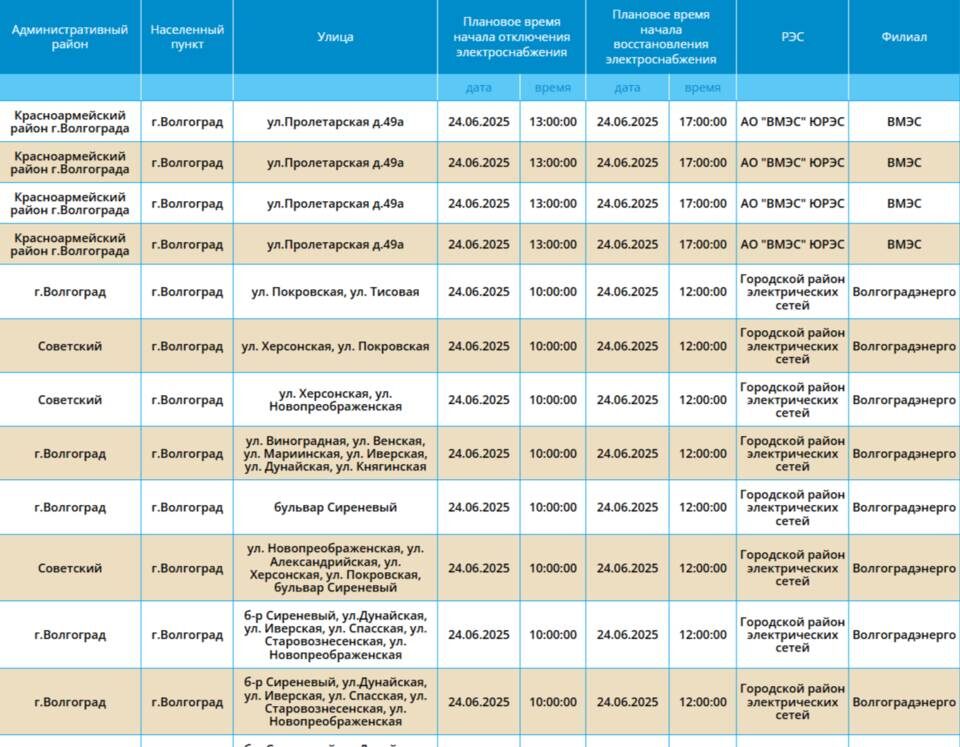    фото: "Россети Юг"