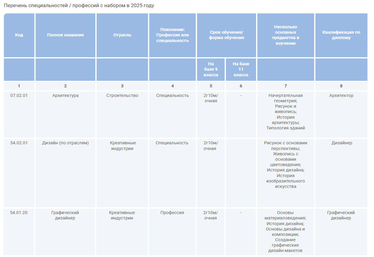 Скрин с официального сайта колледжа ГБПОУ «МКАГ»