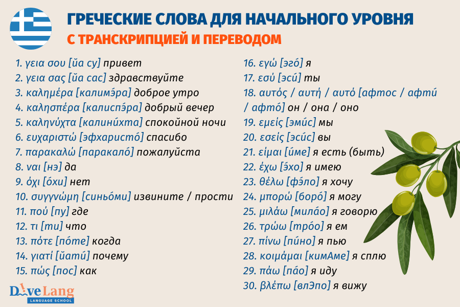 ГРЕЧЕСКИЕ СЛОВА ДЛЯ НАЧАЛЬНОГО УРОВНЯ