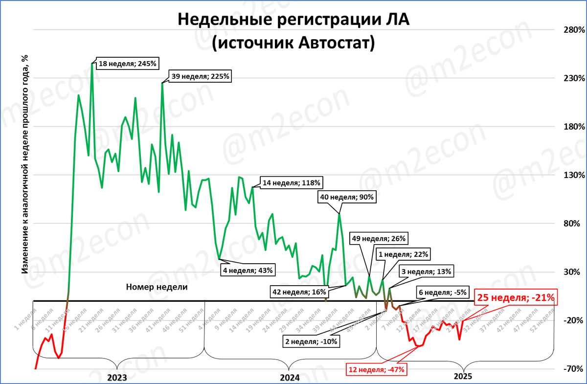 Макрообзор № 25 (2025)