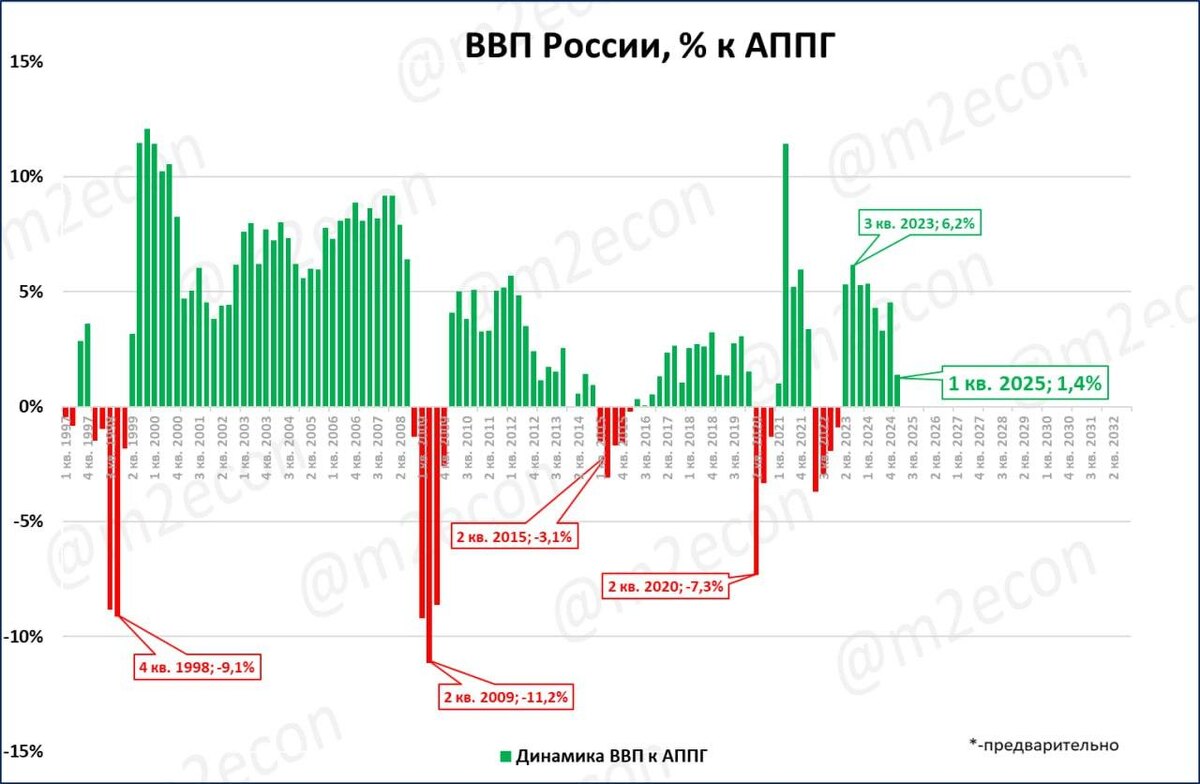 Макрообзор № 25 (2025)