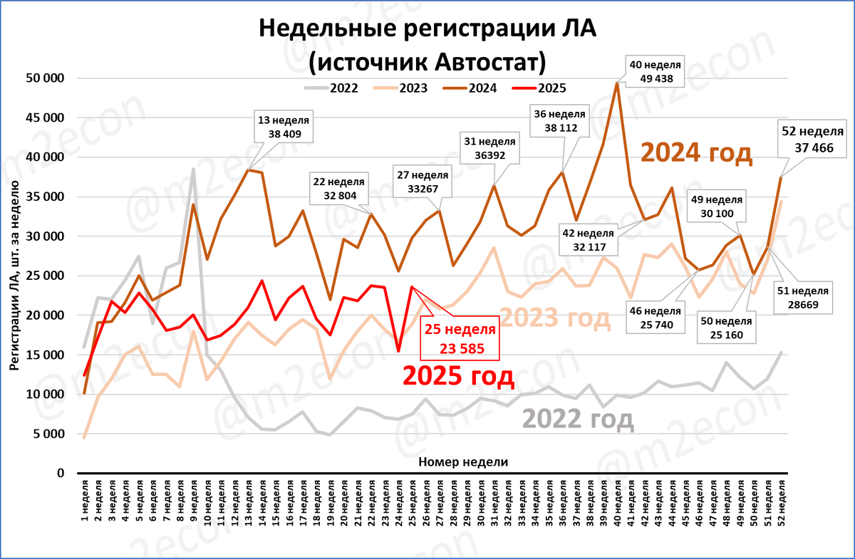 Макрообзор № 25 (2025)