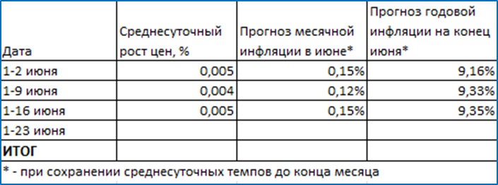 Макрообзор № 25 (2025)