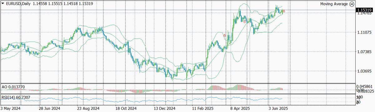 EUR-JPY по дням