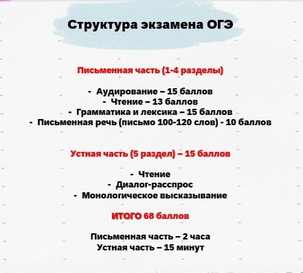Структура экзамена ОГЭ по Английскому языку в 2025 году