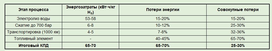 Источник: расчёты на основе данных IEA, BNEF, 2023