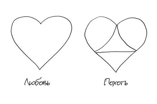 Когда похоть похожа на любовь. Как понять, что действительно испытываете — влечение или настоящие чувства