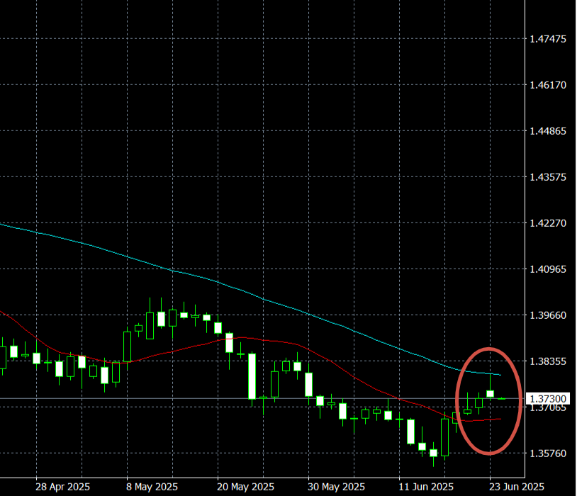 Вот он, тот самый график.