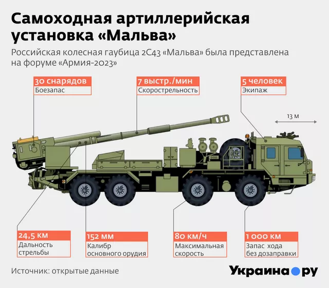 © Украина.ру
2С43 "Мальва". Инфографика
