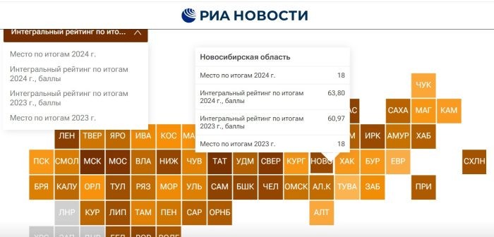 Графика РИА Рейтинг.