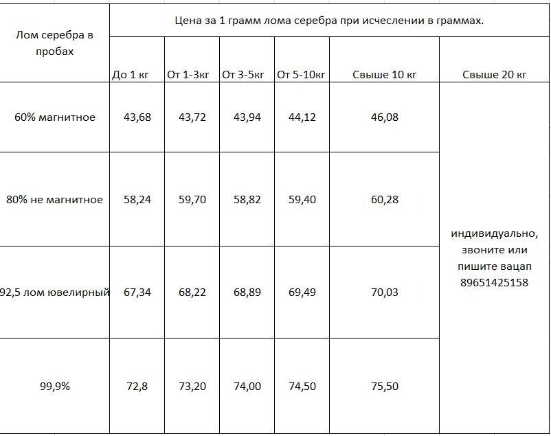 Цены на серебро!