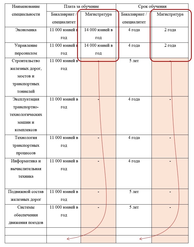 Перенесем магистратуру из столбцов в строки