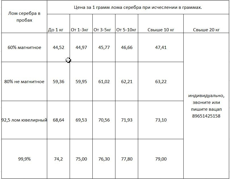 Цены на серебро