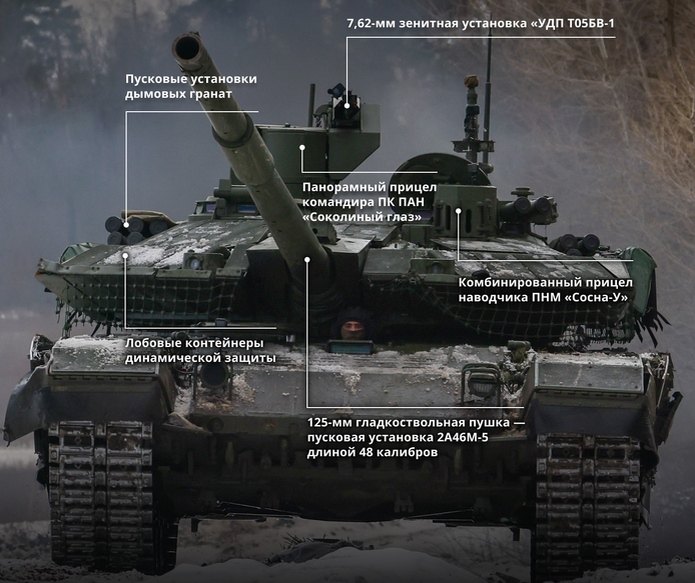 Т-90М "Прорыв"