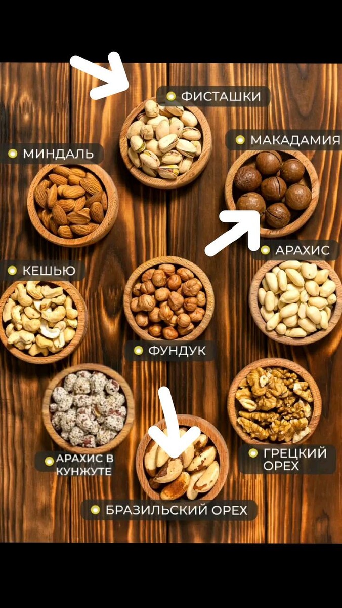 Какие орешки – ваши союзники в наборе мышечной массы? Экспертный гид с цифрами и примерами