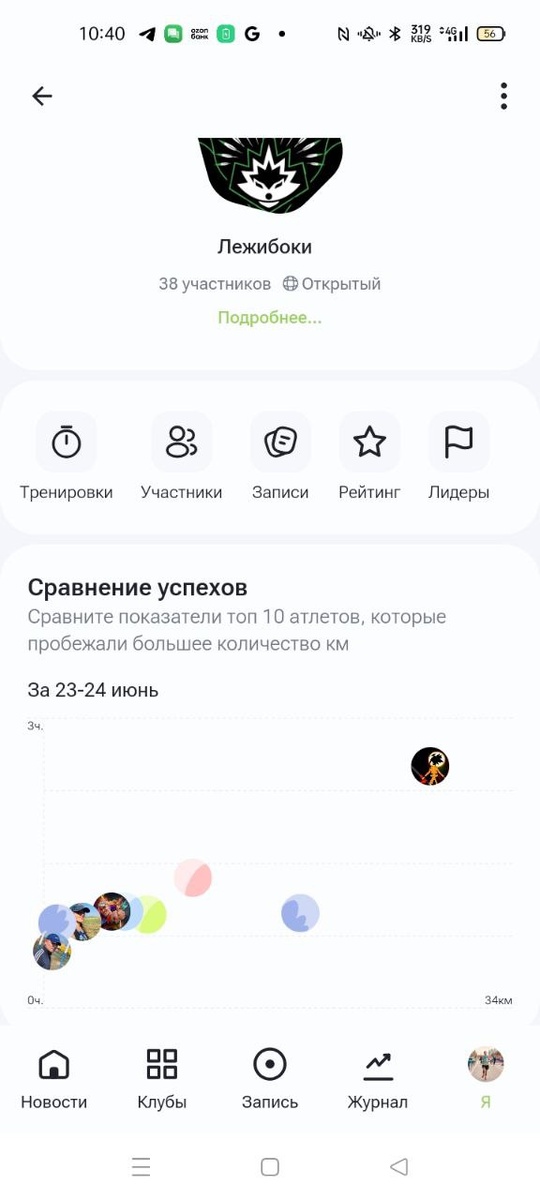 Рейтинг в группах (не очень удобный)