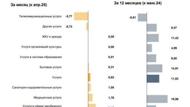     Источник: скриншот cbr.ru