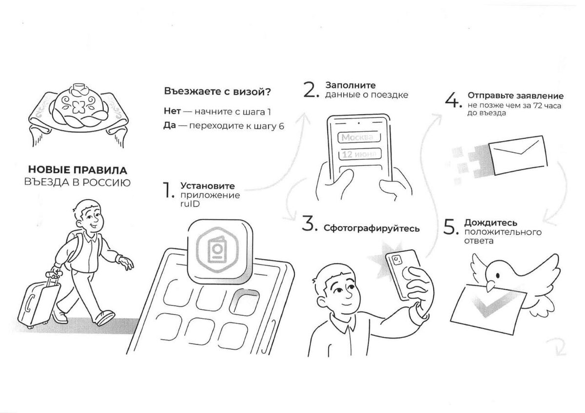 Новые правила въезда в Россию в 2025 году. Листайте вправо 👉чтобы увидеть больше. © 2025 год