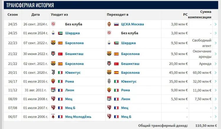    Источник изображения: Transfermarkt