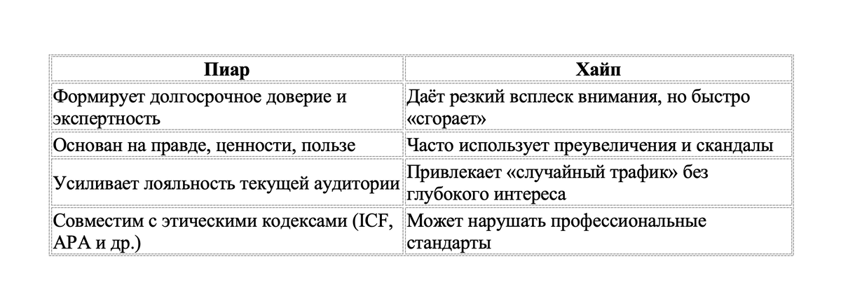 Зачем помогающим профессиям пиар, а не хайп
