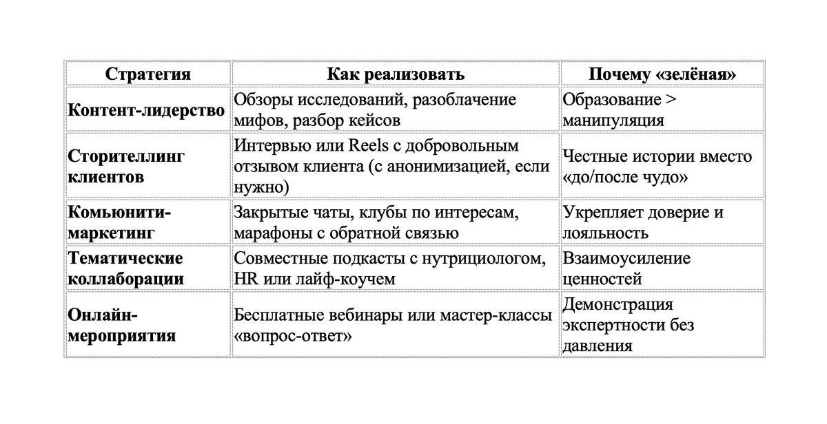 Стратегии экологичного пиара