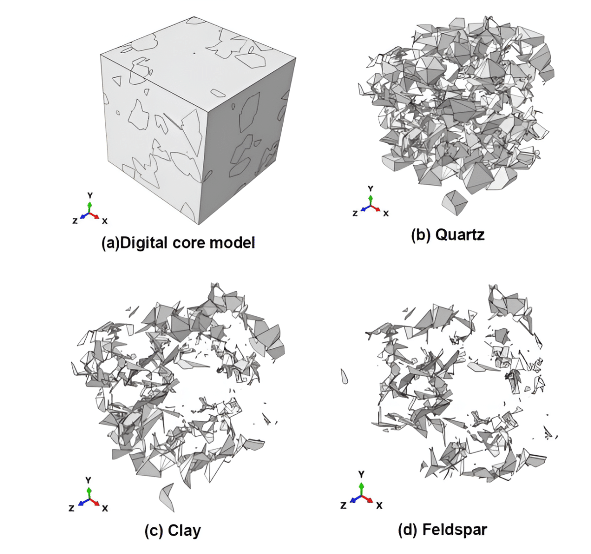 Цифровые ядра с различным содержанием минералов: а) режим цифрового ядра b) кварц c) глина d) полевой шпат / © Владимир Поплыгин, Society of Petroleum Engineers📷
