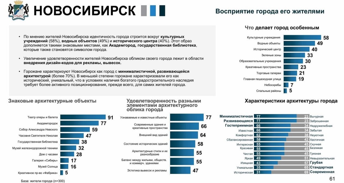    Иллюстрация из презентации исследования