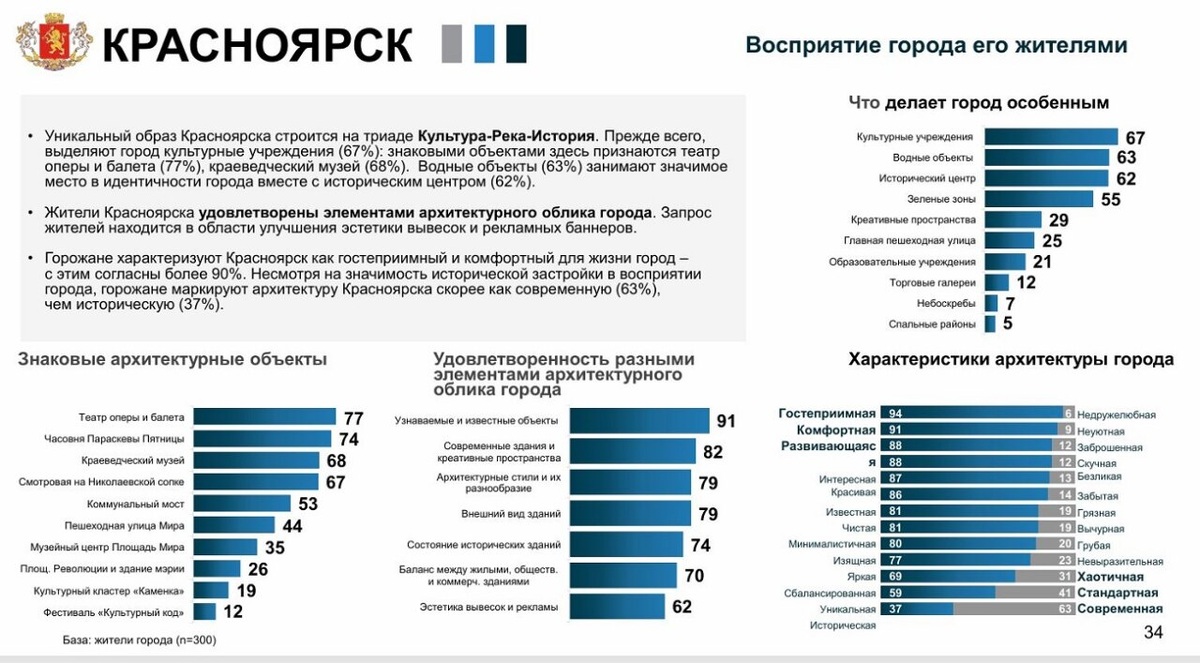   Иллюстрация из презентации исследования