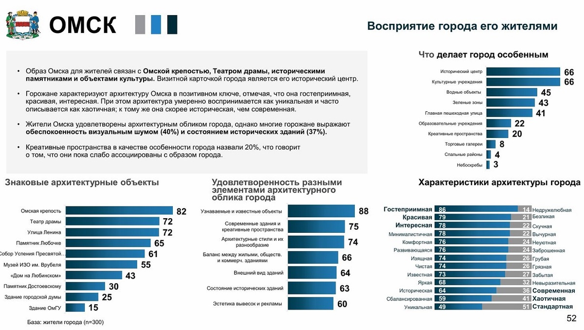    Иллюстрация из презентации исследования