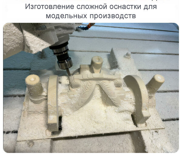 рис.1 Применимость пятиосевых центров в производстве