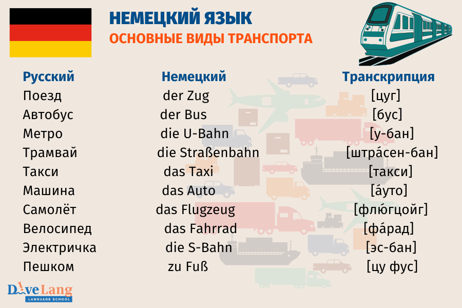 Основные виды транспорта на немецком с транскрипцией