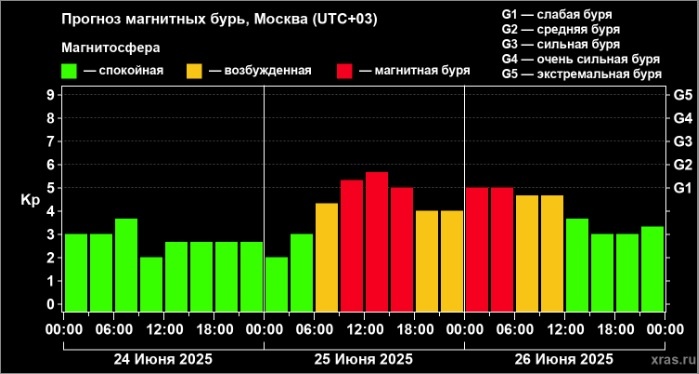    Лаборатория солнечной астрономии ИКИ и ИСЗФ Олег Еремеев