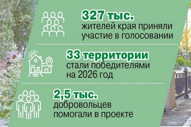    Фото: Правительство Красноярского края